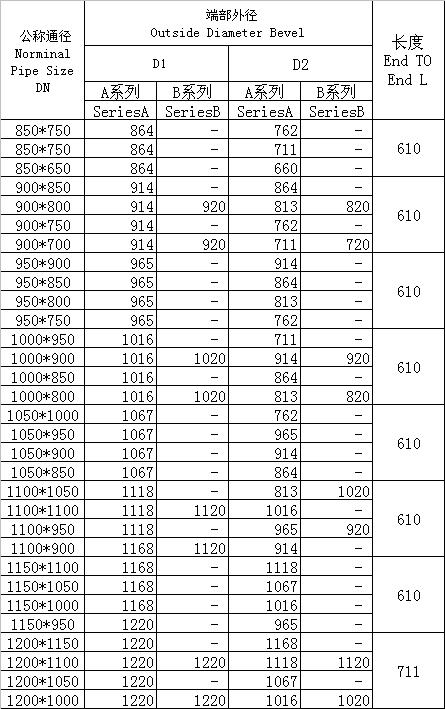 對焊異徑三通、四通GB/T3651-1999標準-4