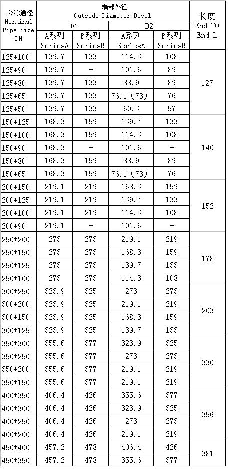 對焊同心、偏心異徑管GB/T3651-1999標準-2