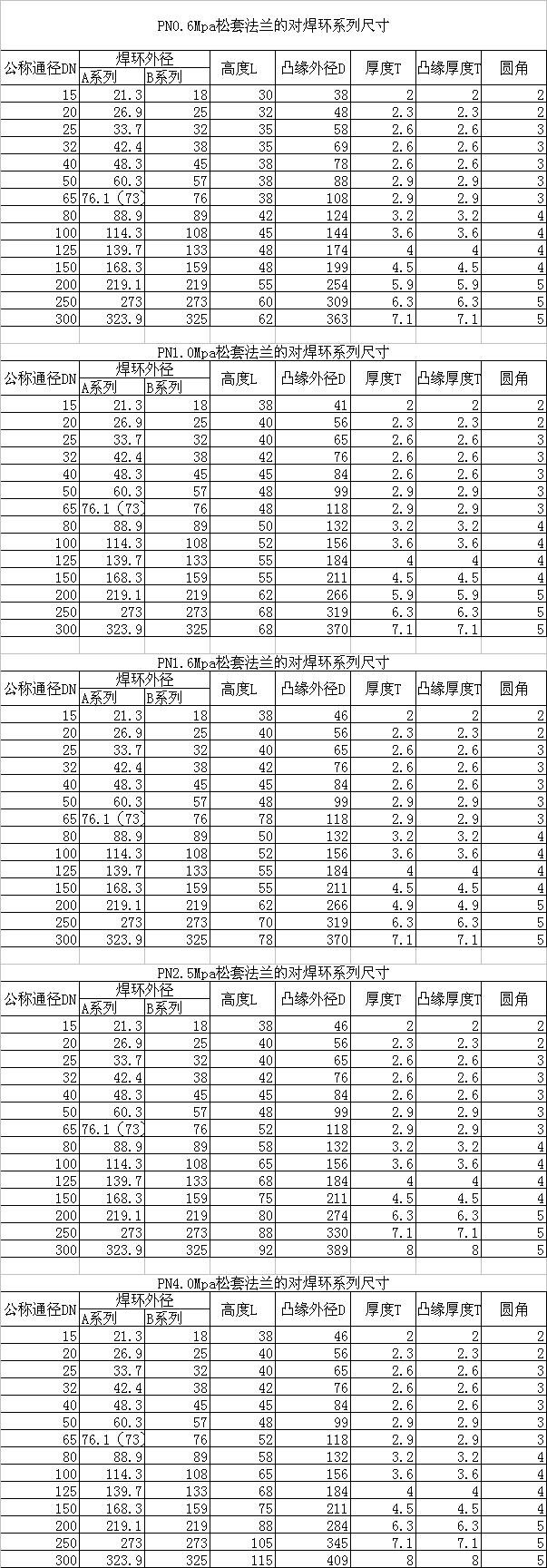 對焊環(huán)GB/T3651-1999標準