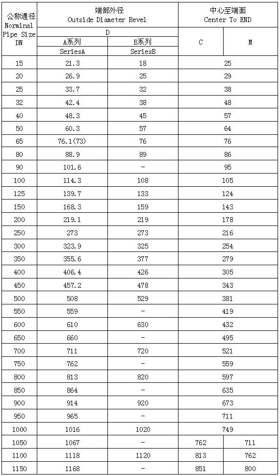 對焊等徑三通、四通GB/T3651-1999標準